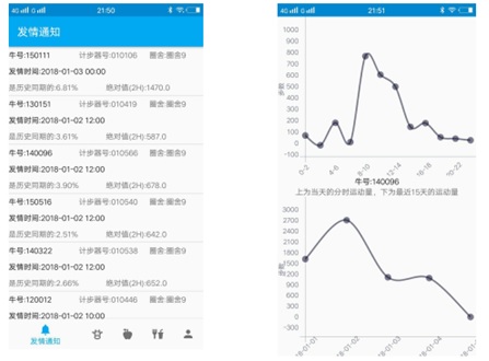 牛情宝奶牛发情监测系统（项圈Lora）(图7)
